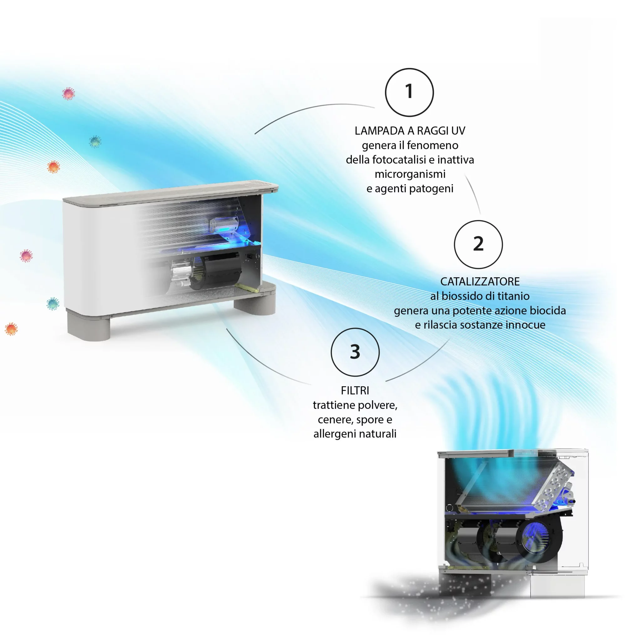 Sistema fotovoltaico